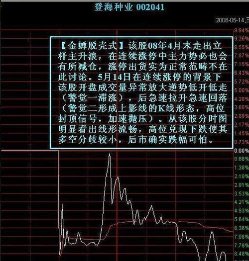 600335股吧，600333 股吧